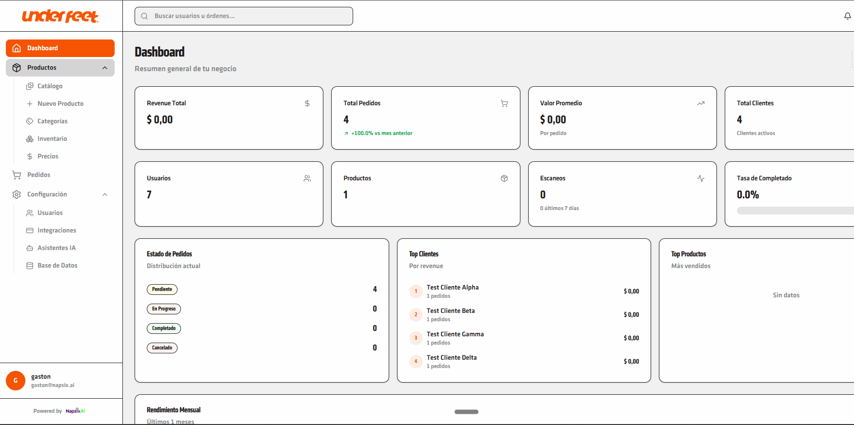 Underfeet — Dashboard ecommerce