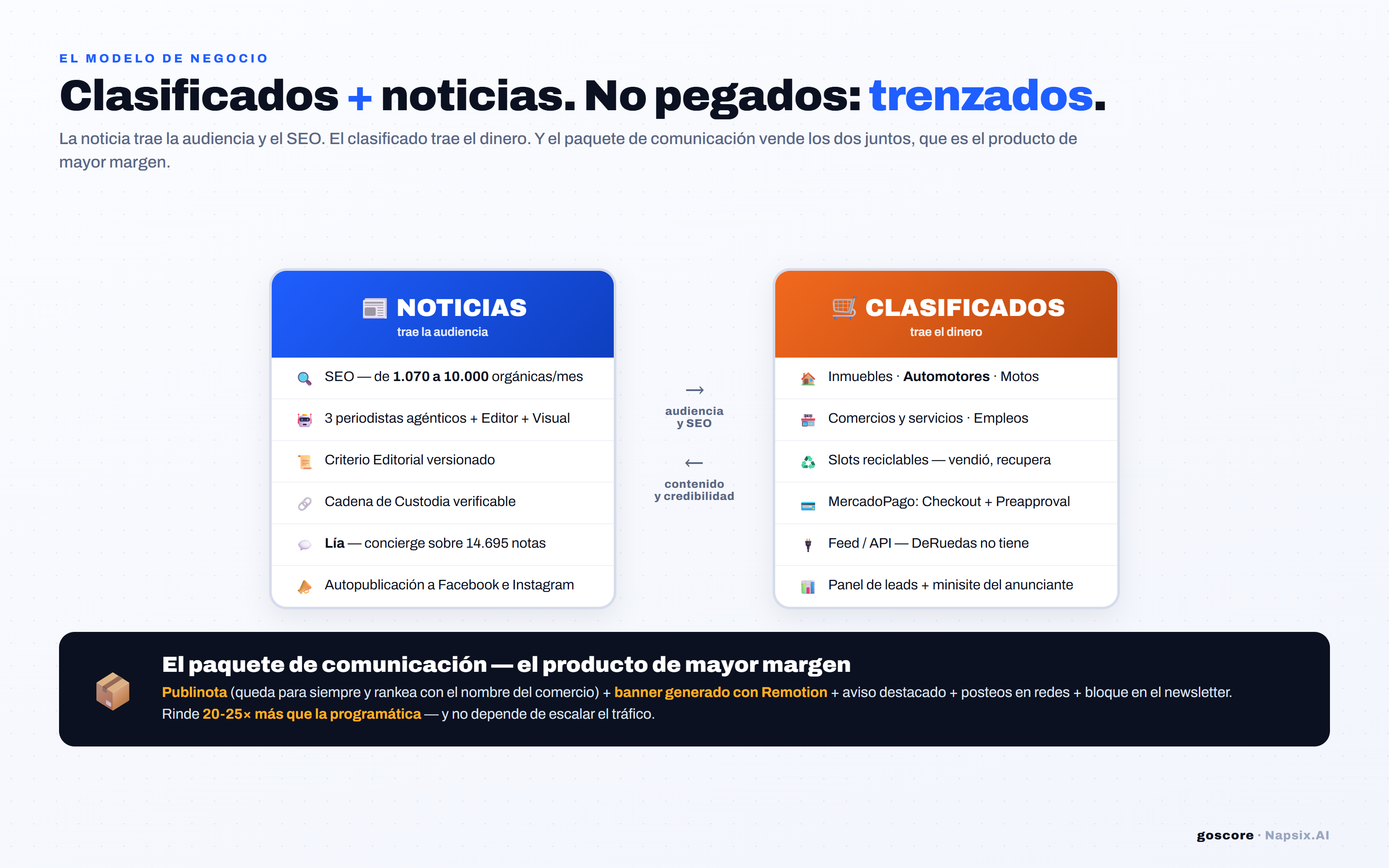 Clasificados + noticias en una sola plataforma